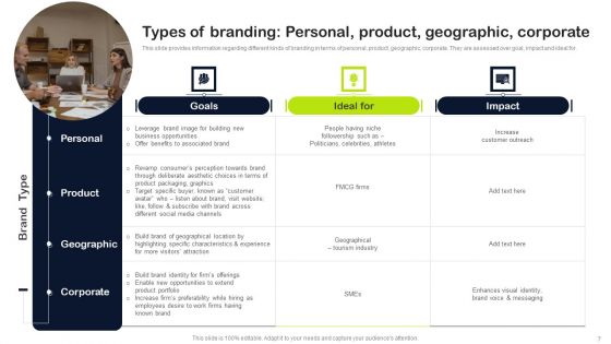 Key Elements Of Strategic Brand Administration Ppt PowerPoint Presentation Complete Deck With Slides