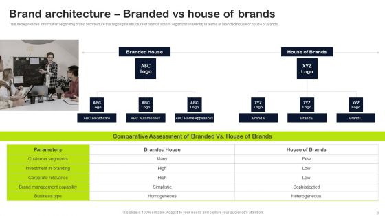 Key Elements Of Strategic Brand Administration Ppt PowerPoint Presentation Complete Deck With Slides