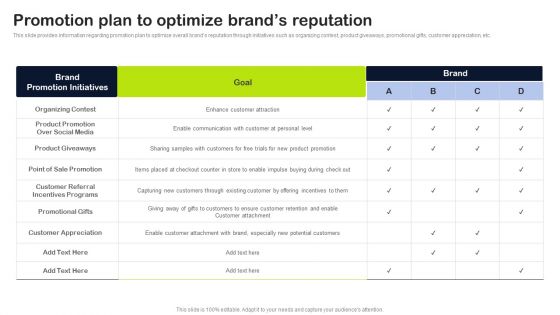 Key Elements Of Strategic Brand Administration Promotion Plan To Optimize Brands Reputation Brochure PDF