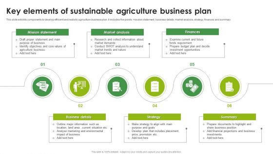 Key Elements Of Sustainable Agriculture Business Plan Demonstration PDF