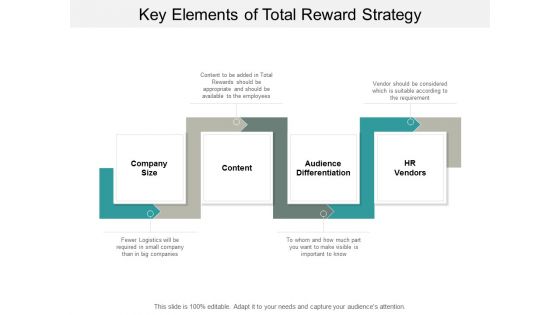Key Elements Of Total Reward Strategy Ppt PowerPoint Presentation Model Diagrams