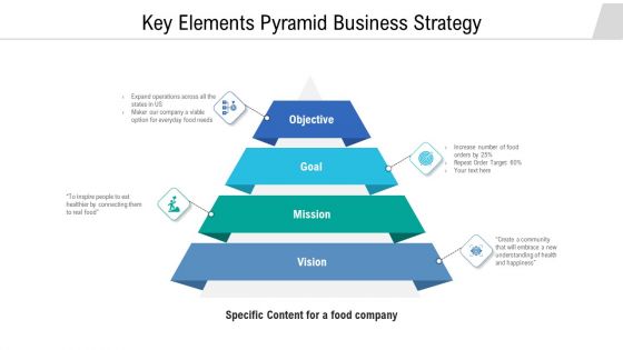 Key Elements Pyramid Business Strategy Ppt Inspiration Examples PDF