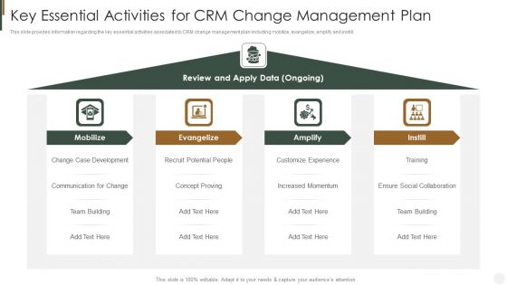 Key Essential Activities For CRM Change Management Plan Strategies To Improve Customer Elements PDF