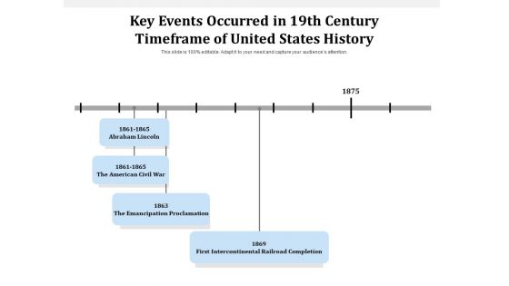 Key Events Occurred In 19Th Century Timeframe Of United States History Ppt PowerPoint Presentation File Inspiration PDF