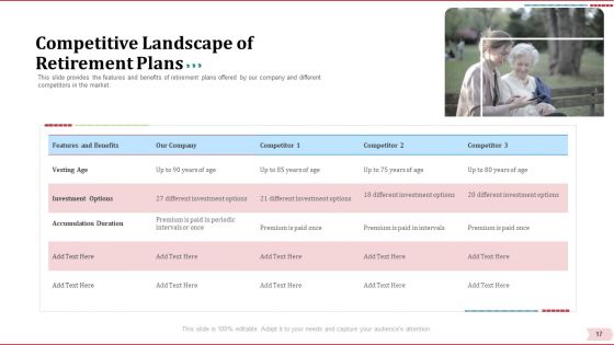 Key Factor In Retirement Planning Ppt PowerPoint Presentation Complete Deck With Slides