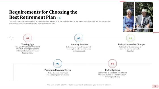 Key Factor In Retirement Planning Ppt PowerPoint Presentation Complete Deck With Slides