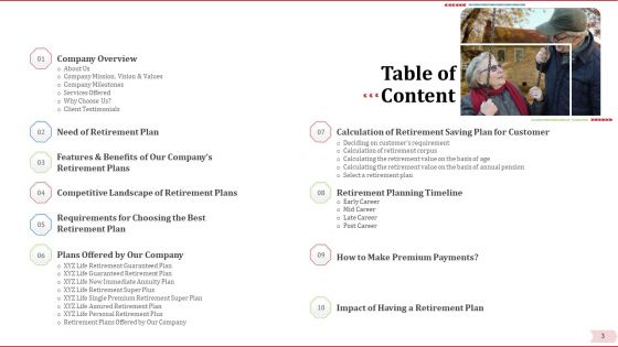 Key Factor In Retirement Planning Ppt PowerPoint Presentation Complete Deck With Slides