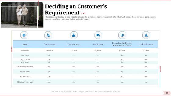 Key Factor In Retirement Planning Ppt PowerPoint Presentation Complete Deck With Slides