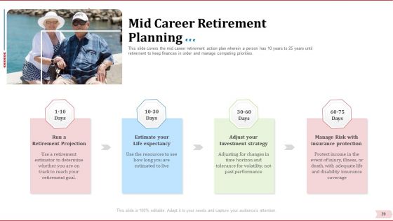 Key Factor In Retirement Planning Ppt PowerPoint Presentation Complete Deck With Slides