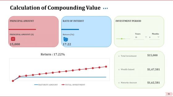 Key Factor In Retirement Planning Ppt PowerPoint Presentation Complete Deck With Slides