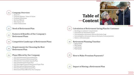 Key Factor In Retirement Planning Table Of Content Clipart PDF