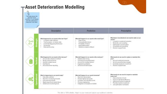 Key Features For Effective Business Management Asset Deterioration Modelling Ppt Summary Inspiration PDF