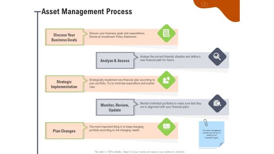 Key Features For Effective Business Management Asset Management Process Goals Ppt Graphics PDF