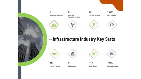 Key Features For Effective Business Management Infrastructure Industry Key Stats Ppt Infographics Maker PDF