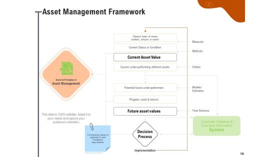 Key Features For Effective Business Management Ppt PowerPoint Presentation Complete Deck With Slides