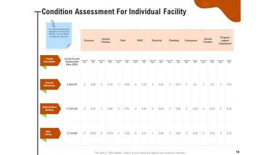 Key Features For Effective Business Management Ppt PowerPoint Presentation Complete Deck With Slides