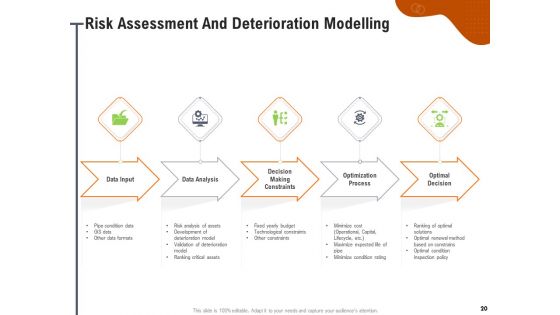 Key Features For Effective Business Management Ppt PowerPoint Presentation Complete Deck With Slides