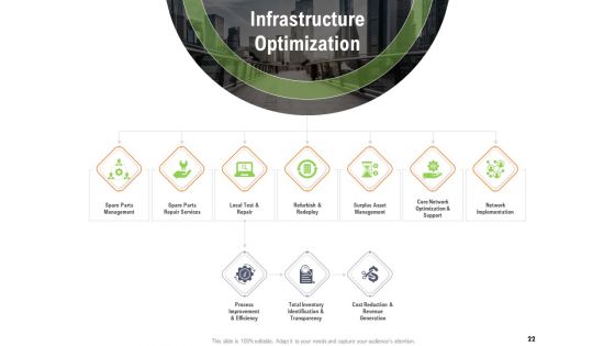 Key Features For Effective Business Management Ppt PowerPoint Presentation Complete Deck With Slides