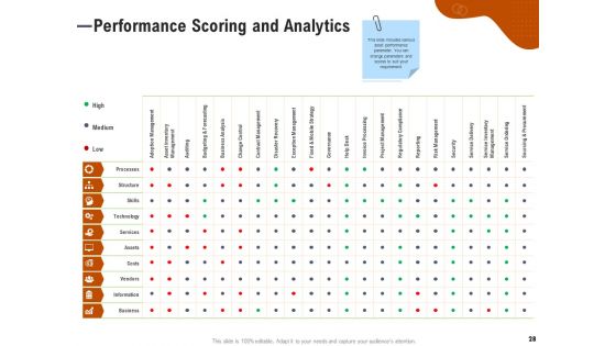 Key Features For Effective Business Management Ppt PowerPoint Presentation Complete Deck With Slides