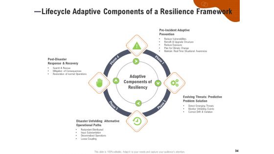 Key Features For Effective Business Management Ppt PowerPoint Presentation Complete Deck With Slides