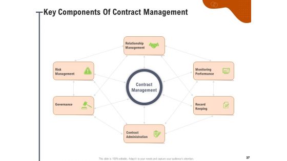 Key Features For Effective Business Management Ppt PowerPoint Presentation Complete Deck With Slides