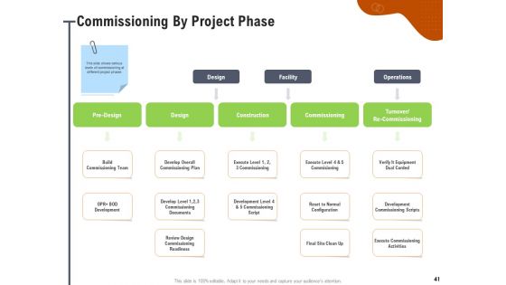 Key Features For Effective Business Management Ppt PowerPoint Presentation Complete Deck With Slides