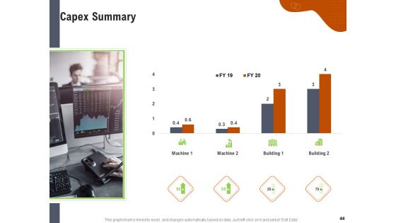 Key Features For Effective Business Management Ppt PowerPoint Presentation Complete Deck With Slides