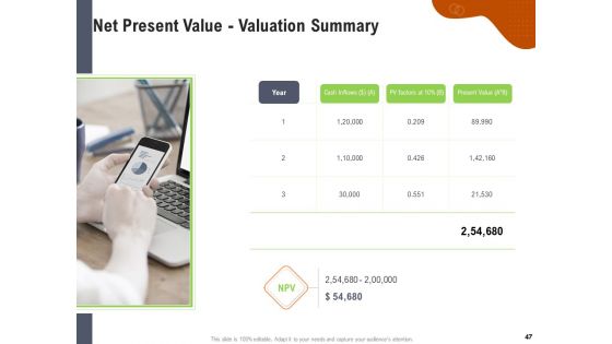 Key Features For Effective Business Management Ppt PowerPoint Presentation Complete Deck With Slides