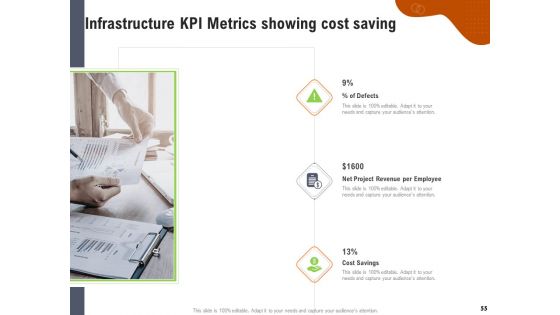 Key Features For Effective Business Management Ppt PowerPoint Presentation Complete Deck With Slides