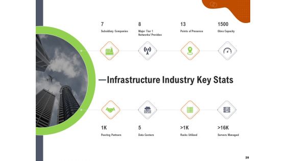Key Features For Effective Business Management Ppt PowerPoint Presentation Complete Deck With Slides