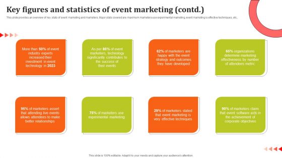 Key Figures And Statistics Of Event Marketing Ppt Summary Graphics Example PDF