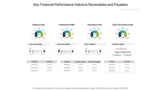 Key Financial Performance Indictors Receivables And Payables Ppt PowerPoint Presentation Layouts Graphics Example
