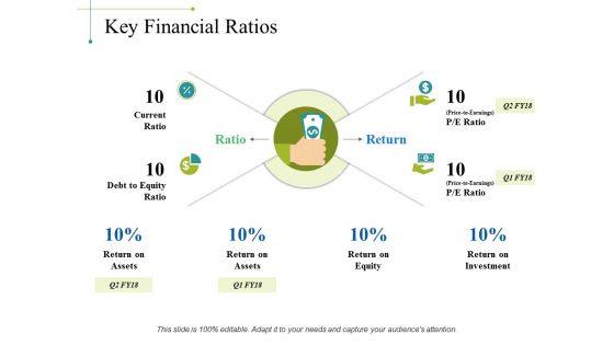 Key Financial Ratios Ppt PowerPoint Presentation Guidelines