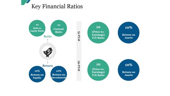 Key Financial Ratios Ppt PowerPoint Presentation Infographic Template Master Slide