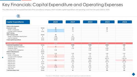 Key Financials Capital Expenditure And Operating Expenses Designs PDF