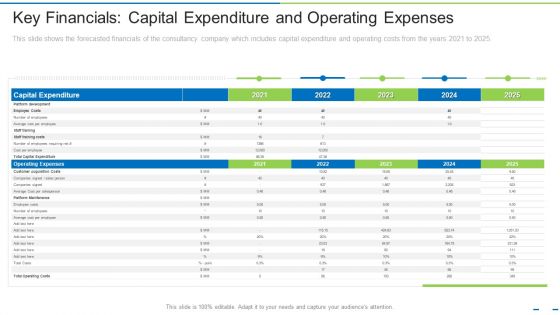 Key Financials Capital Expenditure And Operating Expenses Ppt Summary PDF