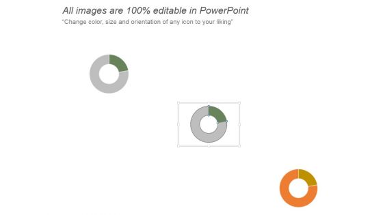 Key Financials For Human Resource With Graph And Pie Chart Ppt PowerPoint Presentation Ideas
