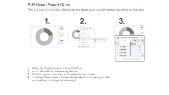 Key Financials For Human Resource With Graph And Pie Chart Ppt PowerPoint Presentation Ideas