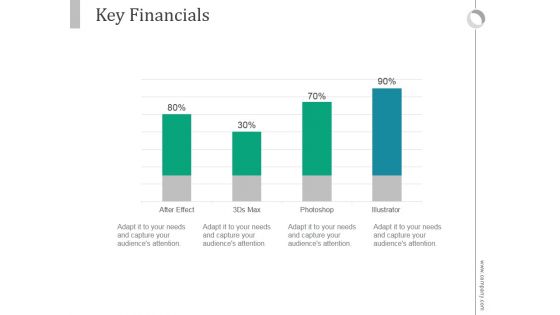 Key Financials Ppt PowerPoint Presentation Inspiration Key Financials Ppt PowerPoint Presentation Inspiration