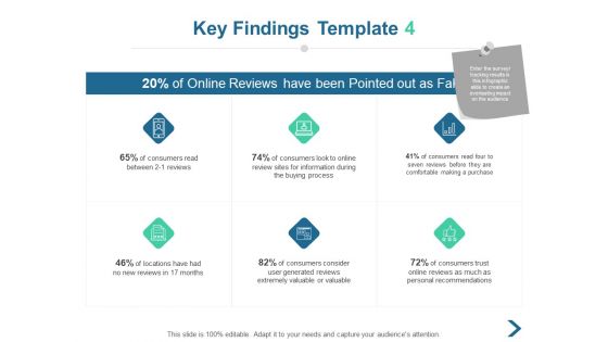 Key Findings Buying Process Ppt PowerPoint Presentation Professional Background