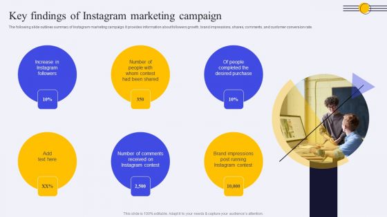 Key Findings Of Instagram Marketing Campaign Ppt PowerPoint Presentation File Slides PDF