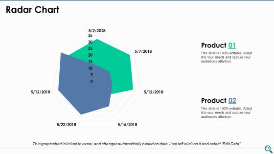 Key Findings Ppt PowerPoint Presentation Complete Deck With Slides
