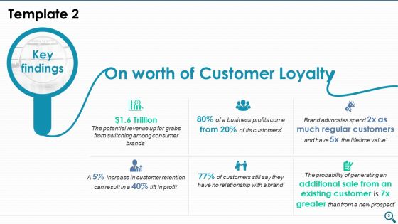 Key Findings Ppt PowerPoint Presentation Complete Deck With Slides