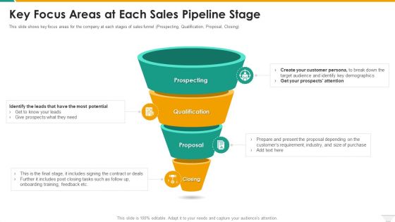 Key Focus Areas At Each Sales Pipeline Stage Designs PDF Key Focus Areas At Each Sales Pipeline Stage Designs PDF