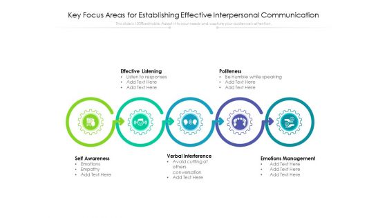 Key Focus Areas For Establishing Effective Interpersonal Communication Ppt PowerPoint Presentation Infographic Template Topics PDF