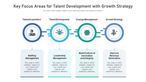 Key Focus Areas For Talent Development With Growth Strategy Ppt Icon Skills PDF