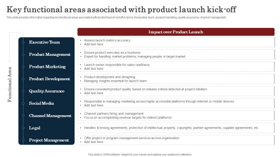 Key Functional Areas Associated With Product Launch Kick Off Summary PDF