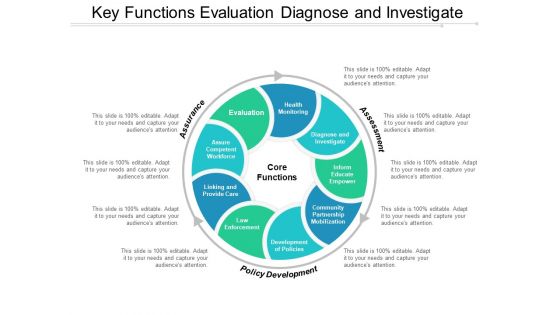 Key Functions Evaluation Diagnose And Investigate Ppt Powerpoint Presentation Outline Templates