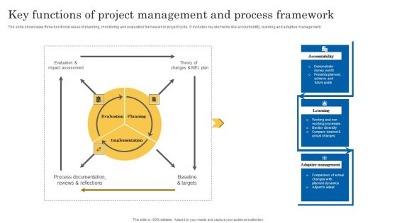 Key Functions Of Project Management And Process Framework Brochure PDF Key Functions Of Project Management And Process Framework Brochure PDF