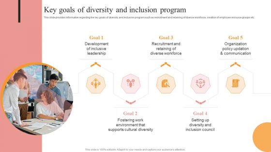 Key Goals Of Diversity And Inclusion Program Information PDF Key Goals Of Diversity And Inclusion Program Information PDF